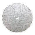 Circular Charts image